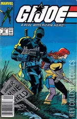 Variant Cover for G.I. Joe: A Real American Hero #63