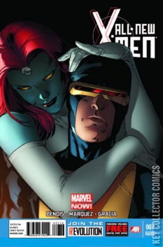 Variant Cover for All-New X-Men #7