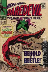 Variant Cover for Daredevil #33