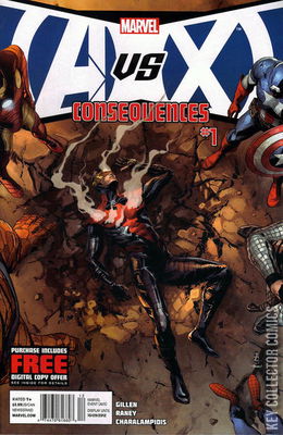 AVX Consequences