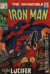 Variant Cover for Iron Man #20