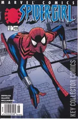 Variant Cover for Spider-Girl #35