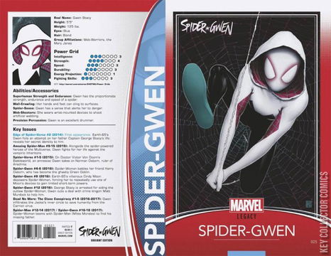 Variant Cover for Spider-Gwen II #25