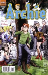 Variant Cover for Archie Comics #635