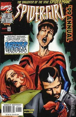 Spider-Girl Annual