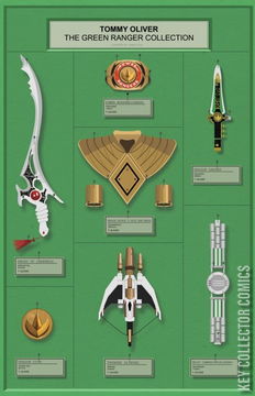 Variant Cover for Mighty Morphin Power Rangers #12