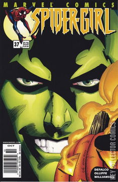 Variant Cover for Spider-Girl #37