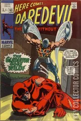 Variant Cover for Daredevil #63