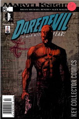 Variant Cover for Daredevil #28