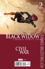 Variant Cover for Black Widow #2