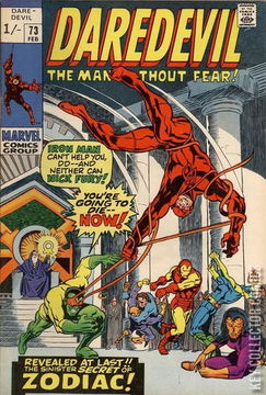 Variant Cover for Daredevil #73