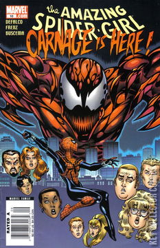 Variant Cover for Amazing Spider-Girl, The #10