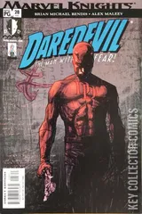 Variant Cover for Daredevil #28