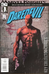 Variant Cover for Daredevil #28