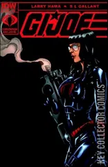 Variant Cover for G.I. Joe: A Real American Hero #196