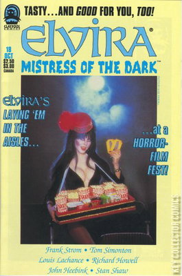 Elvira Mistress of the Dark