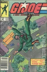 Variant Cover for G.I. Joe: A Real American Hero #20