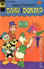 Variant Cover for Daisy and Donald #19