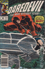 Variant Cover for Daredevil #250