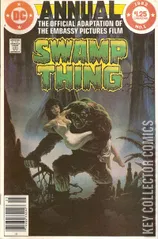 Variant Cover for Swamp Thing Annual #1
