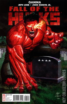 Variant Cover for Fall of the Hulks: Gamma #1