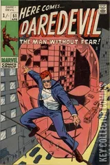 Variant Cover for Daredevil #51
