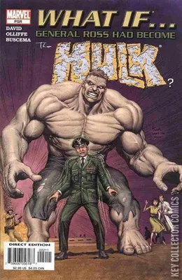 What If? General Ross Had Become The Hulk