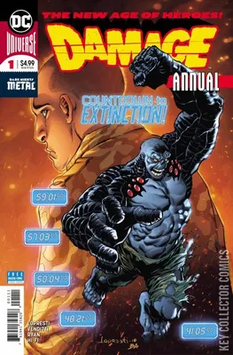 Damage Annual