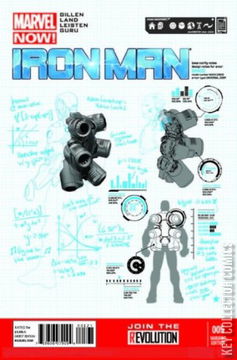 Variant Cover for Iron Man #5